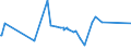 CN 29362800 /Exports /Unit = Prices (Euro/ton) /Partner: Libya /Reporter: Eur27_2020 /29362800:Vitamin e and its Derivatives, Used Primarily as Vitamins