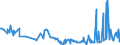 CN 29362800 /Exports /Unit = Prices (Euro/ton) /Partner: Kenya /Reporter: Eur27_2020 /29362800:Vitamin e and its Derivatives, Used Primarily as Vitamins