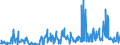 KN 29362900 /Exporte /Einheit = Preise (Euro/Tonne) /Partnerland: Frankreich /Meldeland: Eur27_2020 /29362900:Vitamine und Ihre Hauptsächlich als Vitamine Gebrauchten Derivate, Ungemischt (Ausg. Vitamine a, b1, b2, b3, b5, b6, B12, c, e, und Ihre Derivate)