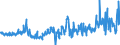 CN 29362900 /Exports /Unit = Prices (Euro/ton) /Partner: Italy /Reporter: Eur27_2020 /29362900:Vitamins and Their Derivatives, Used Primarily as Vitamins, Unmixed (Excl. Vitamins a, b1, b2, b3, b5, b6, B12, c, e and Their Derivatives)