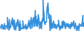 CN 29362900 /Exports /Unit = Prices (Euro/ton) /Partner: Portugal /Reporter: Eur27_2020 /29362900:Vitamins and Their Derivatives, Used Primarily as Vitamins, Unmixed (Excl. Vitamins a, b1, b2, b3, b5, b6, B12, c, e and Their Derivatives)