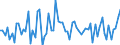 CN 29362900 /Exports /Unit = Prices (Euro/ton) /Partner: United Kingdom(Excluding Northern Ireland) /Reporter: Eur27_2020 /29362900:Vitamins and Their Derivatives, Used Primarily as Vitamins, Unmixed (Excl. Vitamins a, b1, b2, b3, b5, b6, B12, c, e and Their Derivatives)