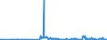 KN 29362900 /Exporte /Einheit = Preise (Euro/Tonne) /Partnerland: Luxemburg /Meldeland: Eur27_2020 /29362900:Vitamine und Ihre Hauptsächlich als Vitamine Gebrauchten Derivate, Ungemischt (Ausg. Vitamine a, b1, b2, b3, b5, b6, B12, c, e, und Ihre Derivate)