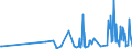 CN 29362900 /Exports /Unit = Prices (Euro/ton) /Partner: Canary /Reporter: Eur27_2020 /29362900:Vitamins and Their Derivatives, Used Primarily as Vitamins, Unmixed (Excl. Vitamins a, b1, b2, b3, b5, b6, B12, c, e and Their Derivatives)