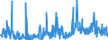 CN 29362900 /Exports /Unit = Prices (Euro/ton) /Partner: Norway /Reporter: Eur27_2020 /29362900:Vitamins and Their Derivatives, Used Primarily as Vitamins, Unmixed (Excl. Vitamins a, b1, b2, b3, b5, b6, B12, c, e and Their Derivatives)