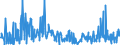 CN 29362900 /Exports /Unit = Prices (Euro/ton) /Partner: Sweden /Reporter: Eur27_2020 /29362900:Vitamins and Their Derivatives, Used Primarily as Vitamins, Unmixed (Excl. Vitamins a, b1, b2, b3, b5, b6, B12, c, e and Their Derivatives)