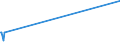 KN 29362900 /Exporte /Einheit = Preise (Euro/Tonne) /Partnerland: Liechtenstein /Meldeland: Europäische Union /29362900:Vitamine und Ihre Hauptsächlich als Vitamine Gebrauchten Derivate, Ungemischt (Ausg. Vitamine a, b1, b2, b3, b5, b6, B12, c, e, und Ihre Derivate)