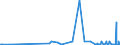 CN 29362900 /Exports /Unit = Prices (Euro/ton) /Partner: San Marino /Reporter: Eur27_2020 /29362900:Vitamins and Their Derivatives, Used Primarily as Vitamins, Unmixed (Excl. Vitamins a, b1, b2, b3, b5, b6, B12, c, e and Their Derivatives)