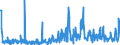 CN 29362900 /Exports /Unit = Prices (Euro/ton) /Partner: Turkey /Reporter: Eur27_2020 /29362900:Vitamins and Their Derivatives, Used Primarily as Vitamins, Unmixed (Excl. Vitamins a, b1, b2, b3, b5, b6, B12, c, e and Their Derivatives)