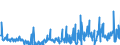 KN 29362900 /Exporte /Einheit = Preise (Euro/Tonne) /Partnerland: Tschechien /Meldeland: Eur27_2020 /29362900:Vitamine und Ihre Hauptsächlich als Vitamine Gebrauchten Derivate, Ungemischt (Ausg. Vitamine a, b1, b2, b3, b5, b6, B12, c, e, und Ihre Derivate)