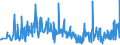 CN 29362900 /Exports /Unit = Prices (Euro/ton) /Partner: Bulgaria /Reporter: Eur27_2020 /29362900:Vitamins and Their Derivatives, Used Primarily as Vitamins, Unmixed (Excl. Vitamins a, b1, b2, b3, b5, b6, B12, c, e and Their Derivatives)