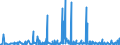 KN 29362900 /Exporte /Einheit = Preise (Euro/Tonne) /Partnerland: Tunesien /Meldeland: Eur27_2020 /29362900:Vitamine und Ihre Hauptsächlich als Vitamine Gebrauchten Derivate, Ungemischt (Ausg. Vitamine a, b1, b2, b3, b5, b6, B12, c, e, und Ihre Derivate)