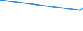 KN 29362900 /Exporte /Einheit = Preise (Euro/Tonne) /Partnerland: Süd-sudan /Meldeland: Europäische Union /29362900:Vitamine und Ihre Hauptsächlich als Vitamine Gebrauchten Derivate, Ungemischt (Ausg. Vitamine a, b1, b2, b3, b5, b6, B12, c, e, und Ihre Derivate)