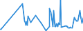 KN 29362900 /Exporte /Einheit = Preise (Euro/Tonne) /Partnerland: Mauretanien /Meldeland: Eur27_2020 /29362900:Vitamine und Ihre Hauptsächlich als Vitamine Gebrauchten Derivate, Ungemischt (Ausg. Vitamine a, b1, b2, b3, b5, b6, B12, c, e, und Ihre Derivate)