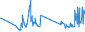 CN 29362900 /Exports /Unit = Prices (Euro/ton) /Partner: Burkina Faso /Reporter: Eur27_2020 /29362900:Vitamins and Their Derivatives, Used Primarily as Vitamins, Unmixed (Excl. Vitamins a, b1, b2, b3, b5, b6, B12, c, e and Their Derivatives)