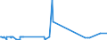 KN 29362900 /Exporte /Einheit = Preise (Euro/Tonne) /Partnerland: Niger /Meldeland: Eur27_2020 /29362900:Vitamine und Ihre Hauptsächlich als Vitamine Gebrauchten Derivate, Ungemischt (Ausg. Vitamine a, b1, b2, b3, b5, b6, B12, c, e, und Ihre Derivate)