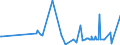 KN 29362900 /Exporte /Einheit = Preise (Euro/Tonne) /Partnerland: Guinea /Meldeland: Eur27_2020 /29362900:Vitamine und Ihre Hauptsächlich als Vitamine Gebrauchten Derivate, Ungemischt (Ausg. Vitamine a, b1, b2, b3, b5, b6, B12, c, e, und Ihre Derivate)