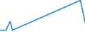 KN 29362900 /Exporte /Einheit = Preise (Euro/Tonne) /Partnerland: Ruanda /Meldeland: Europäische Union /29362900:Vitamine und Ihre Hauptsächlich als Vitamine Gebrauchten Derivate, Ungemischt (Ausg. Vitamine a, b1, b2, b3, b5, b6, B12, c, e, und Ihre Derivate)