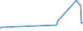 KN 29362900 /Exporte /Einheit = Preise (Euro/Tonne) /Partnerland: Somalia /Meldeland: Eur27_2020 /29362900:Vitamine und Ihre Hauptsächlich als Vitamine Gebrauchten Derivate, Ungemischt (Ausg. Vitamine a, b1, b2, b3, b5, b6, B12, c, e, und Ihre Derivate)