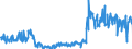 CN 29369000 /Exports /Unit = Prices (Euro/ton) /Partner: France /Reporter: Eur27_2020 /29369000:Provitamins and Mixtures of Vitamins, of Provitamins or of Concentrates, Whether or not in any Solvent, and Natural Concentrates