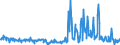 CN 29369000 /Exports /Unit = Prices (Euro/ton) /Partner: Netherlands /Reporter: Eur27_2020 /29369000:Provitamins and Mixtures of Vitamins, of Provitamins or of Concentrates, Whether or not in any Solvent, and Natural Concentrates