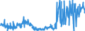 CN 29369000 /Exports /Unit = Prices (Euro/ton) /Partner: Germany /Reporter: Eur27_2020 /29369000:Provitamins and Mixtures of Vitamins, of Provitamins or of Concentrates, Whether or not in any Solvent, and Natural Concentrates