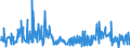 CN 29369000 /Exports /Unit = Prices (Euro/ton) /Partner: Italy /Reporter: Eur27_2020 /29369000:Provitamins and Mixtures of Vitamins, of Provitamins or of Concentrates, Whether or not in any Solvent, and Natural Concentrates