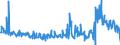 CN 29369000 /Exports /Unit = Prices (Euro/ton) /Partner: United Kingdom /Reporter: Eur27_2020 /29369000:Provitamins and Mixtures of Vitamins, of Provitamins or of Concentrates, Whether or not in any Solvent, and Natural Concentrates