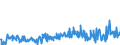 CN 29369000 /Exports /Unit = Prices (Euro/ton) /Partner: Spain /Reporter: Eur27_2020 /29369000:Provitamins and Mixtures of Vitamins, of Provitamins or of Concentrates, Whether or not in any Solvent, and Natural Concentrates