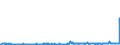 CN 29369000 /Exports /Unit = Prices (Euro/ton) /Partner: Belgium /Reporter: Eur27_2020 /29369000:Provitamins and Mixtures of Vitamins, of Provitamins or of Concentrates, Whether or not in any Solvent, and Natural Concentrates