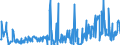 CN 29369000 /Exports /Unit = Prices (Euro/ton) /Partner: Luxembourg /Reporter: Eur27_2020 /29369000:Provitamins and Mixtures of Vitamins, of Provitamins or of Concentrates, Whether or not in any Solvent, and Natural Concentrates