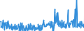 CN 29369000 /Exports /Unit = Prices (Euro/ton) /Partner: Sweden /Reporter: Eur27_2020 /29369000:Provitamins and Mixtures of Vitamins, of Provitamins or of Concentrates, Whether or not in any Solvent, and Natural Concentrates