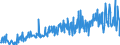 CN 29369000 /Exports /Unit = Prices (Euro/ton) /Partner: Austria /Reporter: Eur27_2020 /29369000:Provitamins and Mixtures of Vitamins, of Provitamins or of Concentrates, Whether or not in any Solvent, and Natural Concentrates