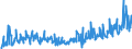 CN 29369000 /Exports /Unit = Prices (Euro/ton) /Partner: Switzerland /Reporter: Eur27_2020 /29369000:Provitamins and Mixtures of Vitamins, of Provitamins or of Concentrates, Whether or not in any Solvent, and Natural Concentrates