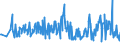 CN 29369000 /Exports /Unit = Prices (Euro/ton) /Partner: Andorra /Reporter: Eur27_2020 /29369000:Provitamins and Mixtures of Vitamins, of Provitamins or of Concentrates, Whether or not in any Solvent, and Natural Concentrates