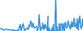 CN 29369000 /Exports /Unit = Prices (Euro/ton) /Partner: Gibraltar /Reporter: Eur27_2020 /29369000:Provitamins and Mixtures of Vitamins, of Provitamins or of Concentrates, Whether or not in any Solvent, and Natural Concentrates