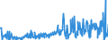 CN 29369000 /Exports /Unit = Prices (Euro/ton) /Partner: Turkey /Reporter: Eur27_2020 /29369000:Provitamins and Mixtures of Vitamins, of Provitamins or of Concentrates, Whether or not in any Solvent, and Natural Concentrates