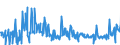 CN 29369000 /Exports /Unit = Prices (Euro/ton) /Partner: Estonia /Reporter: Eur27_2020 /29369000:Provitamins and Mixtures of Vitamins, of Provitamins or of Concentrates, Whether or not in any Solvent, and Natural Concentrates