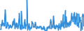 CN 29369000 /Exports /Unit = Prices (Euro/ton) /Partner: Lithuania /Reporter: Eur27_2020 /29369000:Provitamins and Mixtures of Vitamins, of Provitamins or of Concentrates, Whether or not in any Solvent, and Natural Concentrates