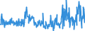 CN 29369000 /Exports /Unit = Prices (Euro/ton) /Partner: Poland /Reporter: Eur27_2020 /29369000:Provitamins and Mixtures of Vitamins, of Provitamins or of Concentrates, Whether or not in any Solvent, and Natural Concentrates