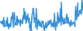 CN 29369000 /Exports /Unit = Prices (Euro/ton) /Partner: Slovakia /Reporter: Eur27_2020 /29369000:Provitamins and Mixtures of Vitamins, of Provitamins or of Concentrates, Whether or not in any Solvent, and Natural Concentrates