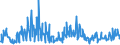 CN 29369000 /Exports /Unit = Prices (Euro/ton) /Partner: Bulgaria /Reporter: Eur27_2020 /29369000:Provitamins and Mixtures of Vitamins, of Provitamins or of Concentrates, Whether or not in any Solvent, and Natural Concentrates