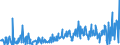 CN 29369000 /Exports /Unit = Prices (Euro/ton) /Partner: Ukraine /Reporter: Eur27_2020 /29369000:Provitamins and Mixtures of Vitamins, of Provitamins or of Concentrates, Whether or not in any Solvent, and Natural Concentrates