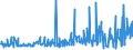 CN 29369000 /Exports /Unit = Prices (Euro/ton) /Partner: Belarus /Reporter: Eur27_2020 /29369000:Provitamins and Mixtures of Vitamins, of Provitamins or of Concentrates, Whether or not in any Solvent, and Natural Concentrates