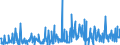 CN 29369000 /Exports /Unit = Prices (Euro/ton) /Partner: Russia /Reporter: Eur27_2020 /29369000:Provitamins and Mixtures of Vitamins, of Provitamins or of Concentrates, Whether or not in any Solvent, and Natural Concentrates