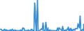 CN 29369000 /Exports /Unit = Prices (Euro/ton) /Partner: Azerbaijan /Reporter: Eur27_2020 /29369000:Provitamins and Mixtures of Vitamins, of Provitamins or of Concentrates, Whether or not in any Solvent, and Natural Concentrates