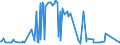 CN 29369000 /Exports /Unit = Prices (Euro/ton) /Partner: Montenegro /Reporter: Eur27_2020 /29369000:Provitamins and Mixtures of Vitamins, of Provitamins or of Concentrates, Whether or not in any Solvent, and Natural Concentrates