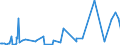 CN 29369000 /Exports /Unit = Prices (Euro/ton) /Partner: Sudan /Reporter: Eur27_2020 /29369000:Provitamins and Mixtures of Vitamins, of Provitamins or of Concentrates, Whether or not in any Solvent, and Natural Concentrates