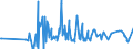 CN 29369000 /Exports /Unit = Prices (Euro/ton) /Partner: Niger /Reporter: Eur27_2020 /29369000:Provitamins and Mixtures of Vitamins, of Provitamins or of Concentrates, Whether or not in any Solvent, and Natural Concentrates