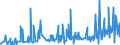 CN 29369000 /Exports /Unit = Prices (Euro/ton) /Partner: Ghana /Reporter: Eur27_2020 /29369000:Provitamins and Mixtures of Vitamins, of Provitamins or of Concentrates, Whether or not in any Solvent, and Natural Concentrates